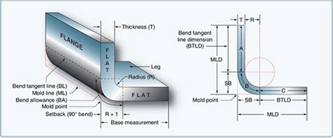 what is setback in sheet metal|how to calculate bend length.